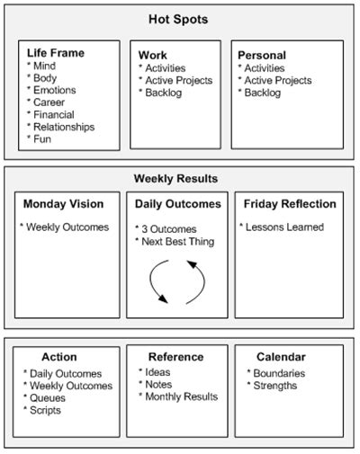 getting results the agile way pdf|Getting Results the Agile Way: A Personal Results System for .